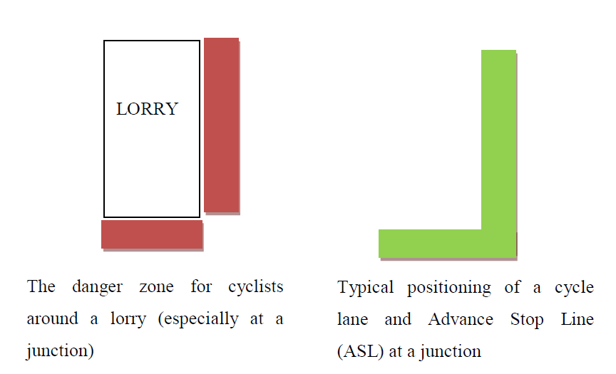 How to cycle safely near an HGV - cycle lanes and advance stop lines may put you and your family in danger