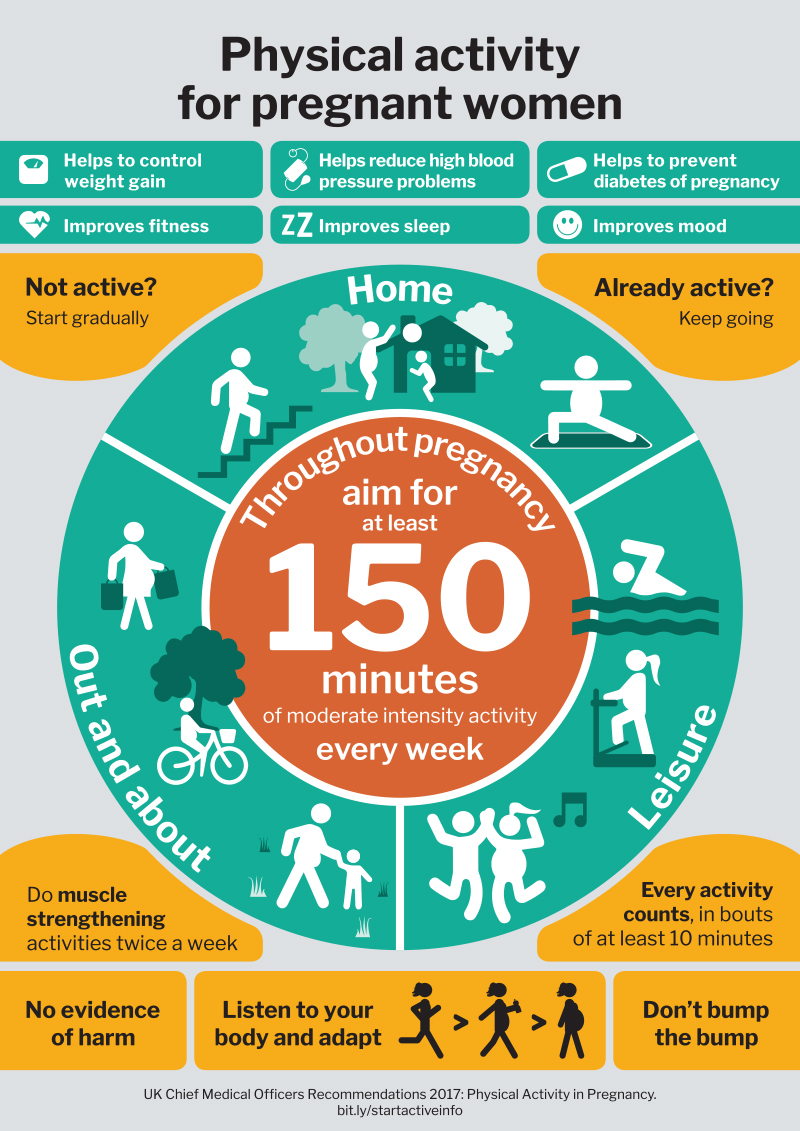 Official guidance on whether it's safe to cycle whilst pregnant