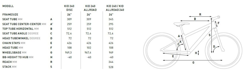 CUBE KID DISC Geometry Chart