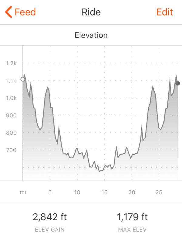 Swale Trail Strava