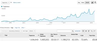 Cycle Sprog visitor numbers