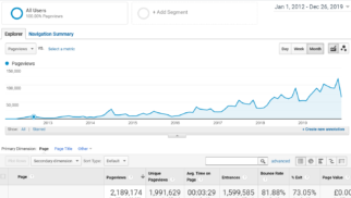 Cycle Sprog visitor numbers