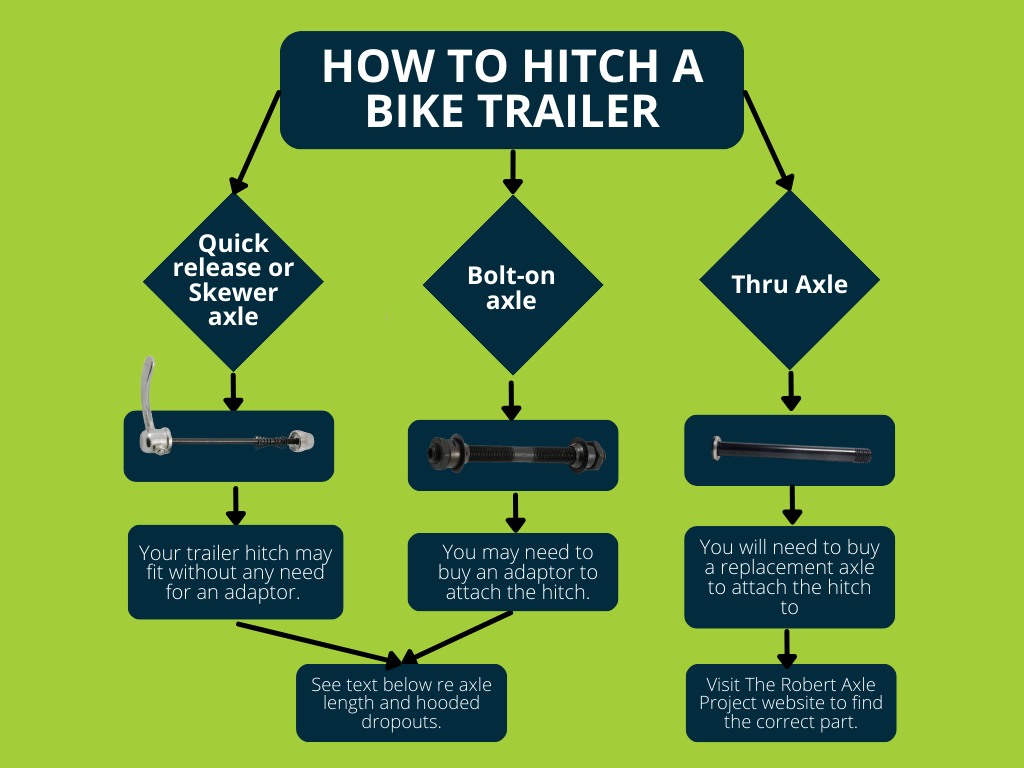 how to hitch a bike trailer flow chart